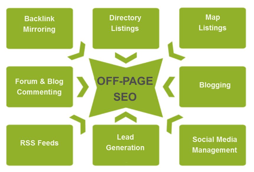 Dallas SEO services