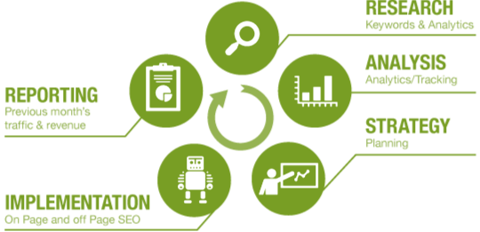 SEO marketing